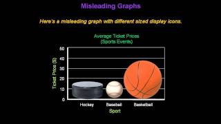 Identifying Misleading Graphs  Konst Math [upl. by Terrijo]