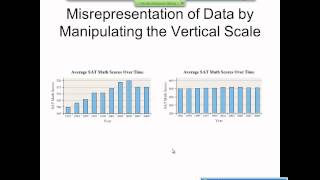 Elementary Statistics Graphical Misrepresentations of Data [upl. by Tiff]